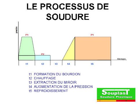 Soudure bout à bout : 6 conseils pour la réaliser