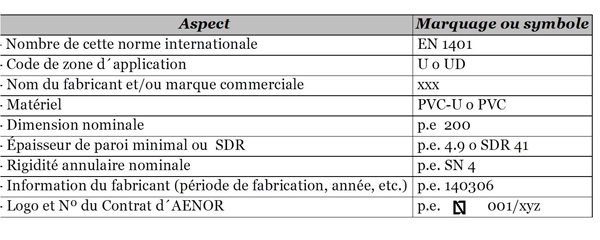 1.1/2" 38 mm Alésage-choisir LONGUEUR SAN1500 Assainissement Tuyau profilés PVC 