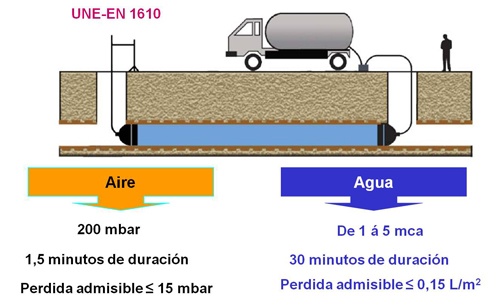 Plaque d'étanchéité à l'air avec Joint